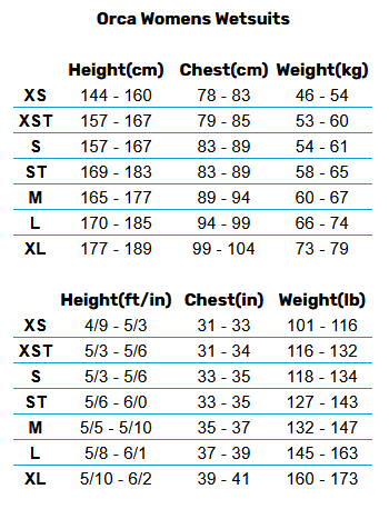 2025 Orca Womens Wetsuits 0 Größentabelle